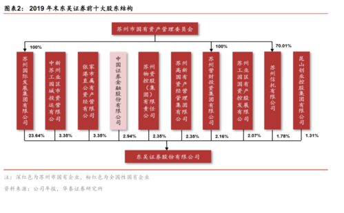 精耕長三角，鑄就精品券商——東吳證券（601555）首次覆蓋報(bào)告