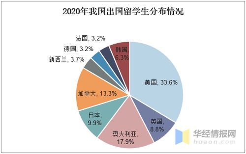 2021年高校畢業(yè)生突破900萬 留學(xué)生如何借助金融中介服務(wù)規(guī)劃未來