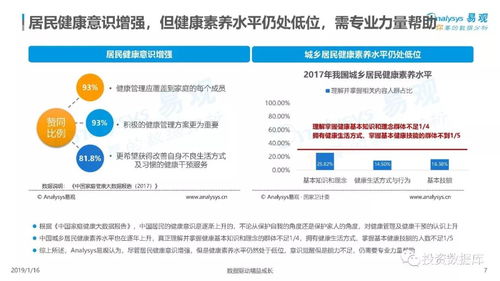 2018年中國健康管理市場 數(shù)字化浪潮下的全面升級與轉(zhuǎn)型