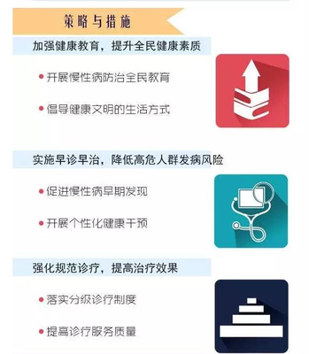 從被動(dòng)治療到主動(dòng)管理 未來(lái)醫(yī)學(xué)的健康管理轉(zhuǎn)型之路