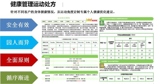 一套健康管理四步法，開(kāi)啟群體健康管理嶄新未來(lái)