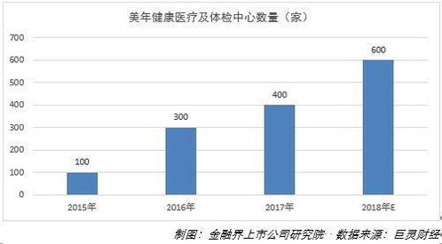 股份回購(gòu)彰顯信心，美年健康狠抓質(zhì)量管理與產(chǎn)品創(chuàng)新，引領(lǐng)健康管理新范式