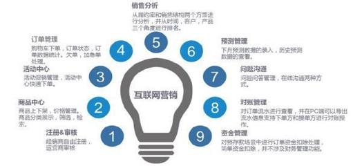 金蝶K/3 Cloud 助力企業(yè)實(shí)現(xiàn)創(chuàng)新營(yíng)銷與互聯(lián)網(wǎng)銷售的信息化轉(zhuǎn)型